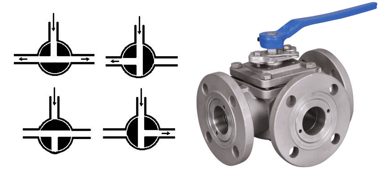 Three-Way Ball Valve Configuration Diagram