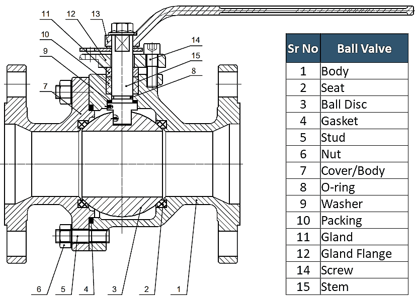 Ball Valve Components and Parts Diagram