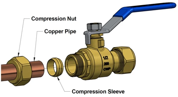 Ball valve installation showing proper positioning and flow direction