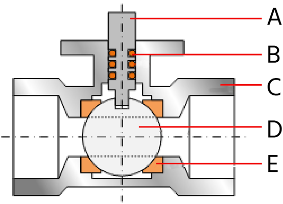 Ball valve parts schematic diagram