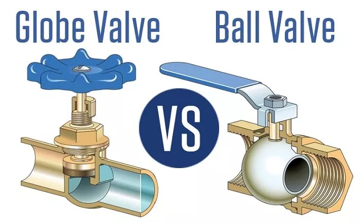 Comparison of globe valve and ball valve designs showing internal mechanisms