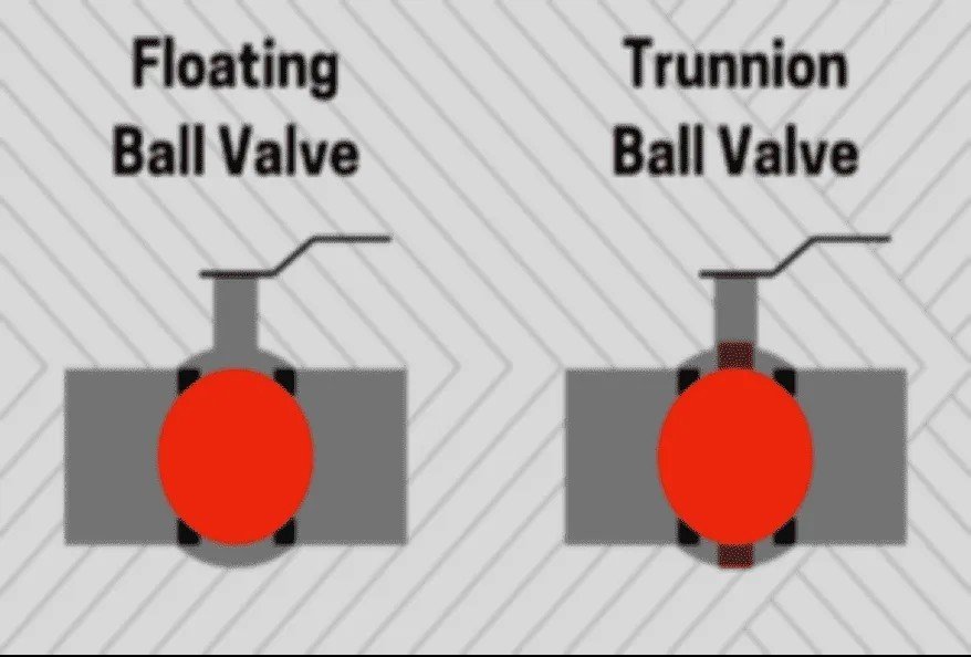Floating Ball Valve vs Trunnion Ball Valve Comparison Diagram
