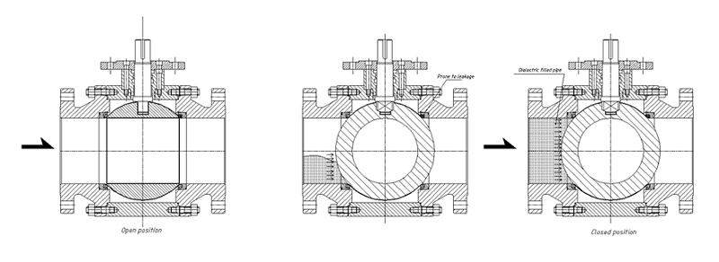 Floating vs Trunnion ball valve comparison