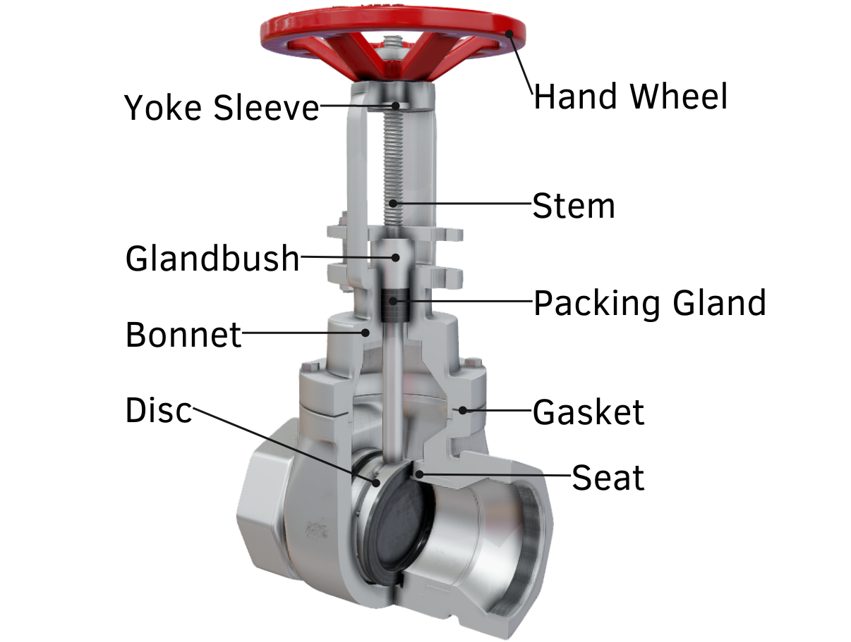 Gate valve cross-section showing internal components and flow control mechanism