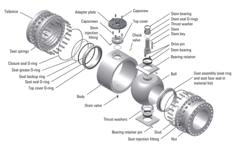 Trunnion Mounted Ball Valve Technical Specifications