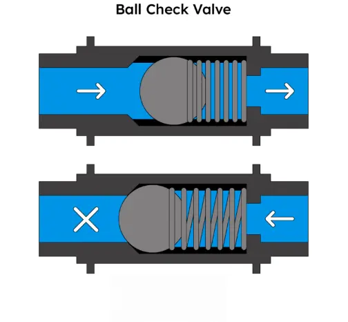 Ball check valve