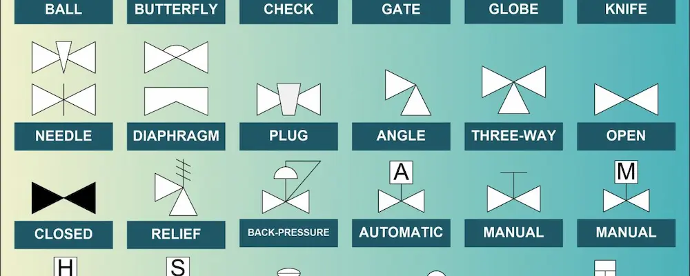  comprehensive chart of standardized valve symbols used in Piping and Instrumentation Diagrams (P&ID). It illustrates various types, including gate, globe, ball, and butterfly valves. This visual guide is an essential reference for engineers and technicians to accurately interpret and design industrial piping systems, ensuring clear and precise technical communication